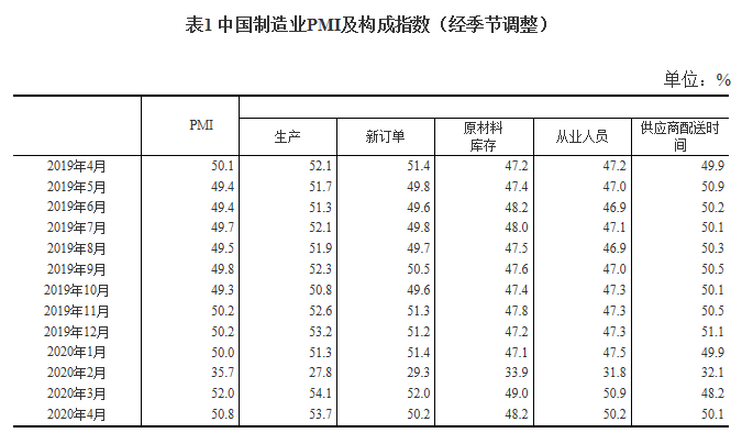 pmi構(gòu)成指數