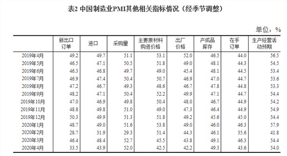 制造業pmi其(qí)他指标