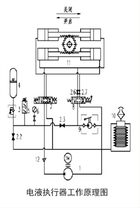 電液(yè)執行器工作原(yuán)理圖(tú)
