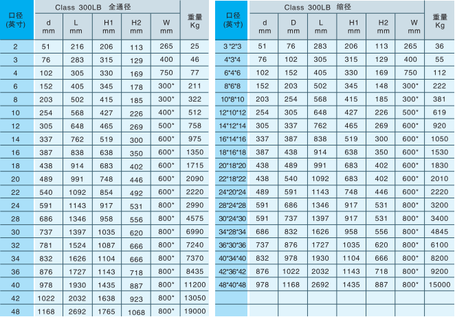 鍛(duàn)鋼固(gù)定球閥2
