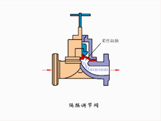 隔膜(mó)閥