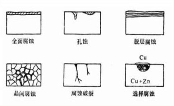 閥門腐(fǔ)蝕3