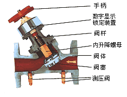 數字(zì)鎖定(dìng)平衡(héng)閥剖析圖