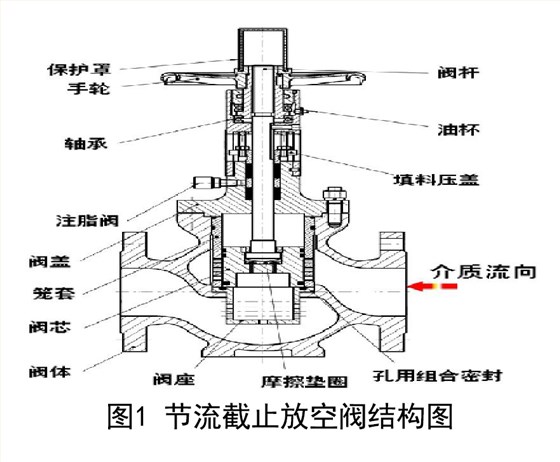 節流截止放空(kōng)閥結構圖