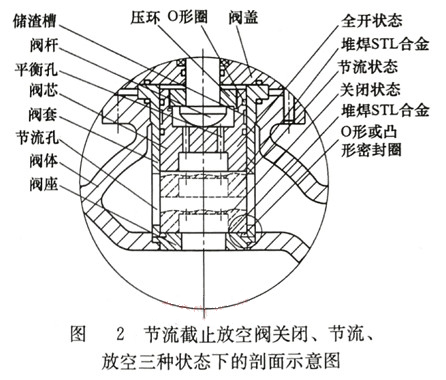 剖(pōu)面示意(yì)圖