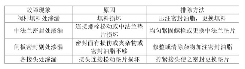 故(gù)障現象截(jié)圖